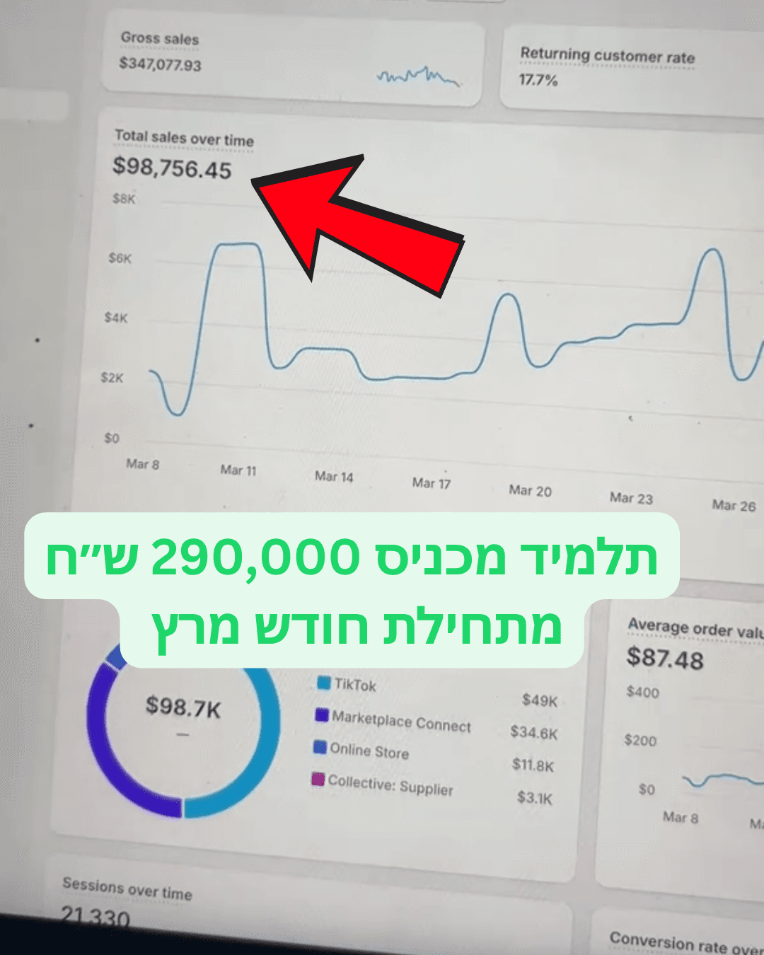 צילום מסך · תלמיד · 290,000 ש״ח מתחילת מרץ