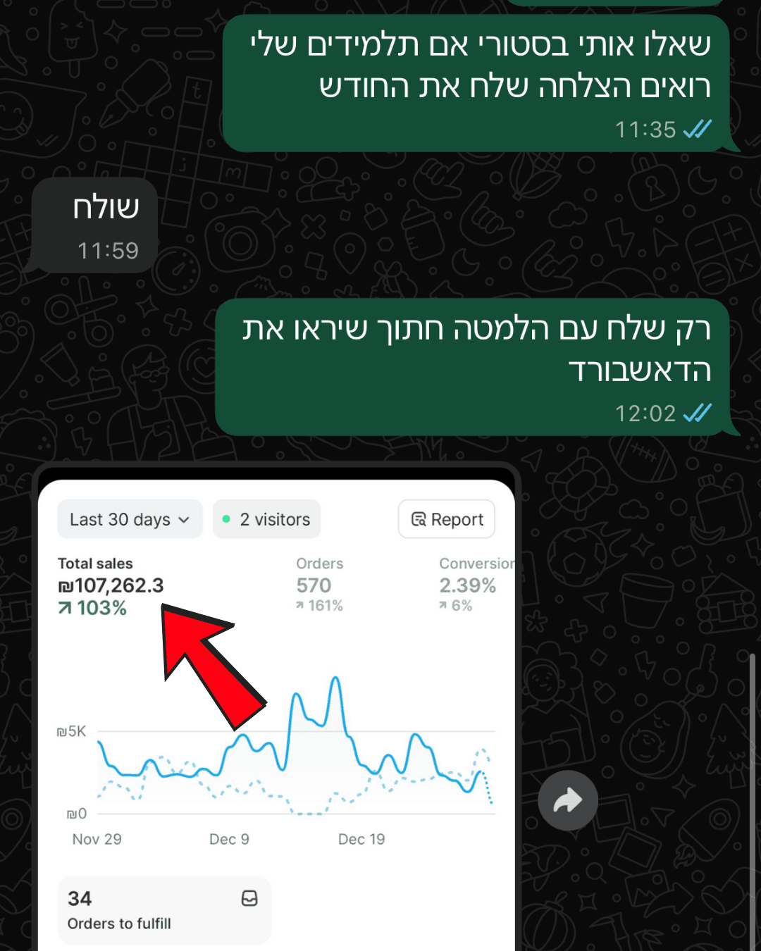 צילום מסך · תלמיד · מ-50K ל-100K / חודש