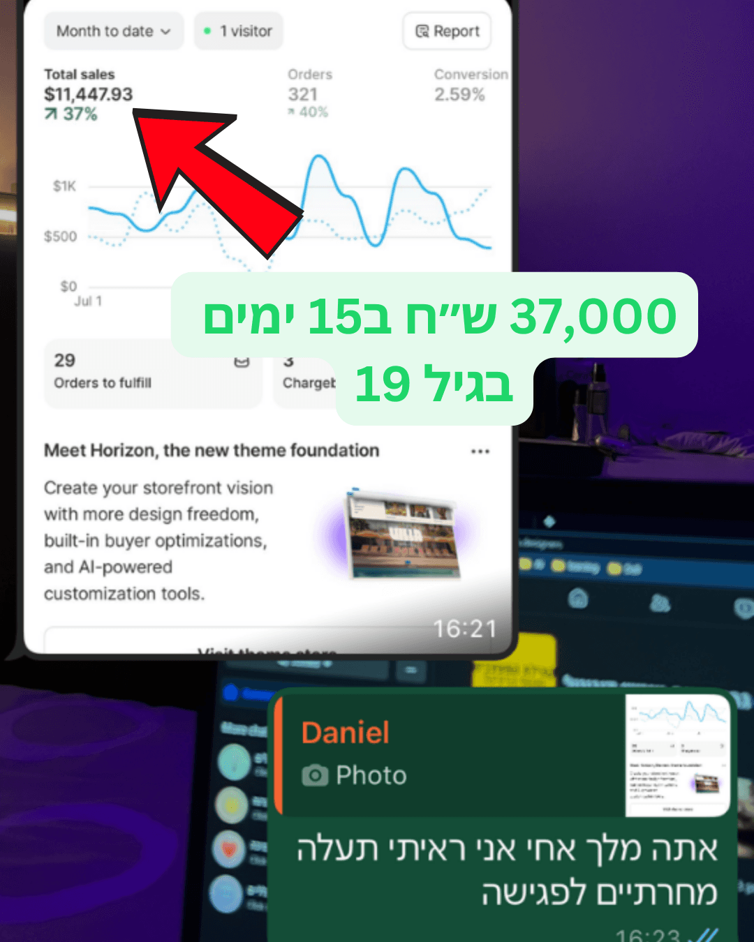 צילום מסך · יובל · 37,000 ש״ח ב-15 ימים